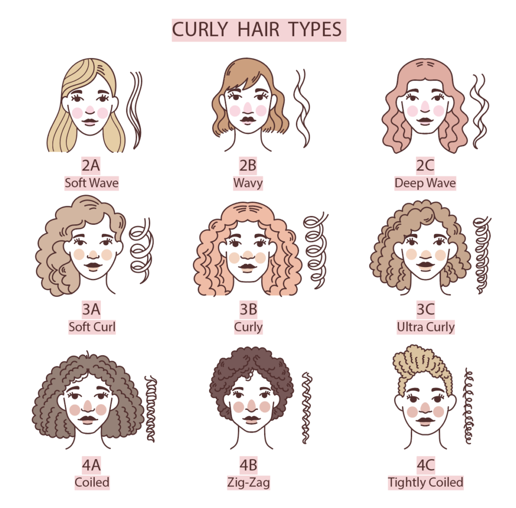 alle haartypes